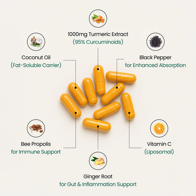 Pure Turmeric Curcumin Capsules (1,000mg)