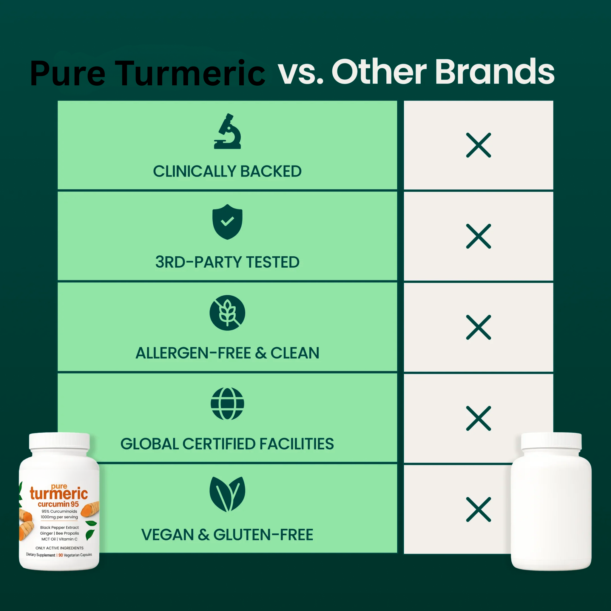 Pure Turmeric Curcumin Capsules (1,000mg)