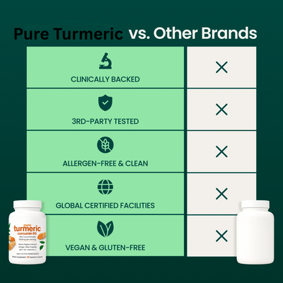 Pure Turmeric Curcumin Capsules (1,000mg)